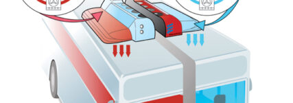 E-Bus-Klimasystem mit integrierter Wärmepumpe