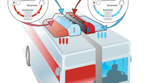 E-Bus-Klimasystem mit integrierter Wärmepumpe