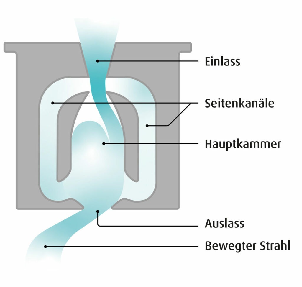Lkw-Waschanlage: 30% Wasser sparen mit den X-Jet-Düsen von Caramba