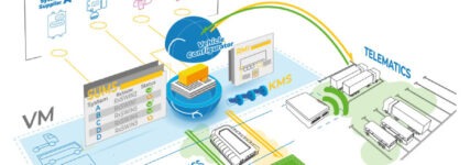 Cojali/Knorr-Bremse, Digital-Hub: Sicherer Datenaustausch, RMI und Software-Updates