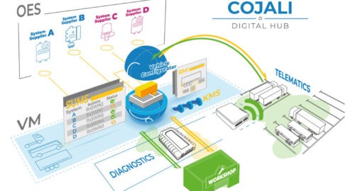 Cojali/Knorr-Bremse, Digital-Hub: Sicherer Datenaustausch, RMI und Software-Updates