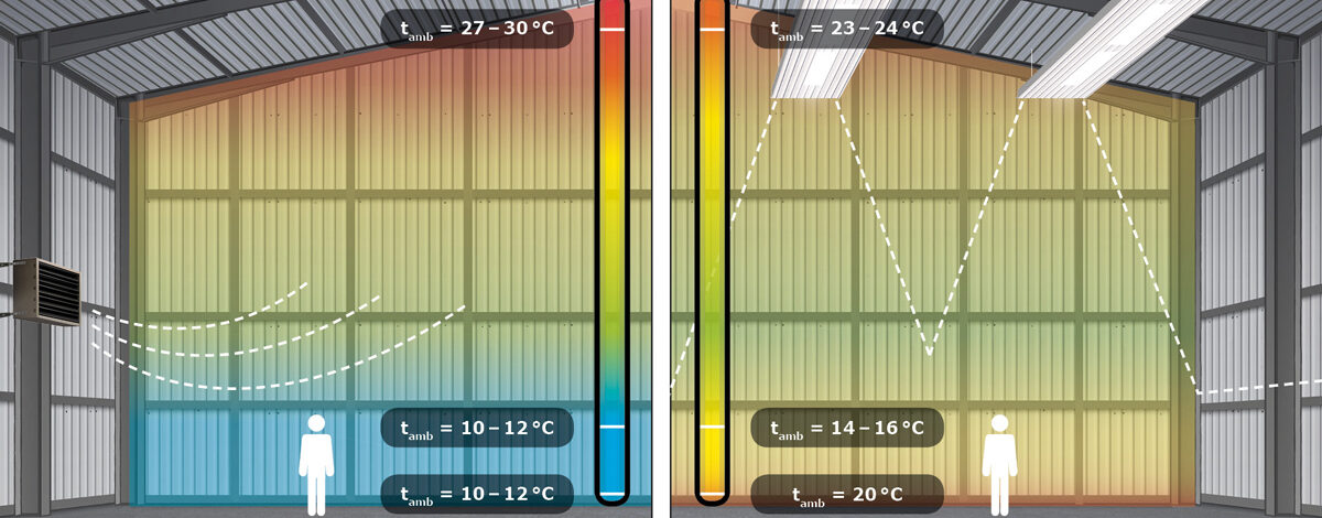 Von oben homogen heizen – Deckenstrahlplatten als Alternative