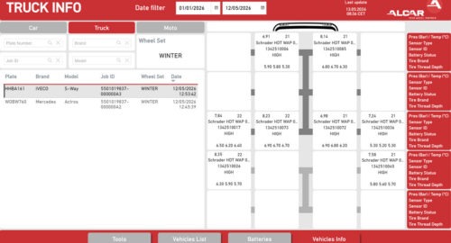 ALCAR: RDKS-Datenmanagement für Nutzfahrzeuge